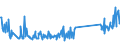 KN 85076000 /Exporte /Einheit = Preise (Euro/Bes. Maßeinheiten) /Partnerland: Estland /Meldeland: Eur27_2020 /85076000:Lithium-ionen-akkumulatoren (Ausg. Ausgebrauchte)