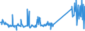 KN 85076000 /Exporte /Einheit = Preise (Euro/Bes. Maßeinheiten) /Partnerland: Lettland /Meldeland: Eur27_2020 /85076000:Lithium-ionen-akkumulatoren (Ausg. Ausgebrauchte)