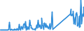 KN 85076000 /Exporte /Einheit = Preise (Euro/Bes. Maßeinheiten) /Partnerland: Litauen /Meldeland: Eur27_2020 /85076000:Lithium-ionen-akkumulatoren (Ausg. Ausgebrauchte)