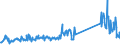 KN 85076000 /Exporte /Einheit = Preise (Euro/Bes. Maßeinheiten) /Partnerland: Polen /Meldeland: Eur27_2020 /85076000:Lithium-ionen-akkumulatoren (Ausg. Ausgebrauchte)