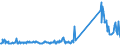KN 85076000 /Exporte /Einheit = Preise (Euro/Bes. Maßeinheiten) /Partnerland: Tschechien /Meldeland: Eur27_2020 /85076000:Lithium-ionen-akkumulatoren (Ausg. Ausgebrauchte)