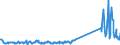 KN 85076000 /Exporte /Einheit = Preise (Euro/Bes. Maßeinheiten) /Partnerland: Ungarn /Meldeland: Eur27_2020 /85076000:Lithium-ionen-akkumulatoren (Ausg. Ausgebrauchte)