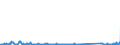 KN 85076000 /Exporte /Einheit = Preise (Euro/Bes. Maßeinheiten) /Partnerland: Rumaenien /Meldeland: Eur27_2020 /85076000:Lithium-ionen-akkumulatoren (Ausg. Ausgebrauchte)
