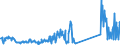 KN 85076000 /Exporte /Einheit = Preise (Euro/Bes. Maßeinheiten) /Partnerland: Bulgarien /Meldeland: Eur27_2020 /85076000:Lithium-ionen-akkumulatoren (Ausg. Ausgebrauchte)