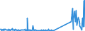 KN 85076000 /Exporte /Einheit = Preise (Euro/Bes. Maßeinheiten) /Partnerland: Weissrussland /Meldeland: Eur27_2020 /85076000:Lithium-ionen-akkumulatoren (Ausg. Ausgebrauchte)