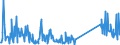 KN 85076000 /Exporte /Einheit = Preise (Euro/Bes. Maßeinheiten) /Partnerland: Georgien /Meldeland: Eur27_2020 /85076000:Lithium-ionen-akkumulatoren (Ausg. Ausgebrauchte)