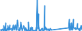 KN 85076000 /Exporte /Einheit = Preise (Euro/Bes. Maßeinheiten) /Partnerland: Aserbaidschan /Meldeland: Eur27_2020 /85076000:Lithium-ionen-akkumulatoren (Ausg. Ausgebrauchte)