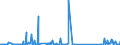 KN 85076000 /Exporte /Einheit = Preise (Euro/Bes. Maßeinheiten) /Partnerland: Turkmenistan /Meldeland: Eur27_2020 /85076000:Lithium-ionen-akkumulatoren (Ausg. Ausgebrauchte)
