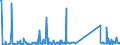 KN 85076000 /Exporte /Einheit = Preise (Euro/Bes. Maßeinheiten) /Partnerland: Usbekistan /Meldeland: Eur27_2020 /85076000:Lithium-ionen-akkumulatoren (Ausg. Ausgebrauchte)