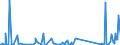 KN 85076000 /Exporte /Einheit = Preise (Euro/Bes. Maßeinheiten) /Partnerland: Tadschikistan /Meldeland: Eur27_2020 /85076000:Lithium-ionen-akkumulatoren (Ausg. Ausgebrauchte)
