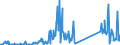 KN 85076000 /Exporte /Einheit = Preise (Euro/Bes. Maßeinheiten) /Partnerland: Slowenien /Meldeland: Eur27_2020 /85076000:Lithium-ionen-akkumulatoren (Ausg. Ausgebrauchte)