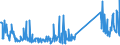 KN 85076000 /Exporte /Einheit = Preise (Euro/Bes. Maßeinheiten) /Partnerland: Montenegro /Meldeland: Eur27_2020 /85076000:Lithium-ionen-akkumulatoren (Ausg. Ausgebrauchte)