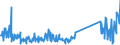 KN 85076000 /Exporte /Einheit = Preise (Euro/Bes. Maßeinheiten) /Partnerland: Serbien /Meldeland: Eur27_2020 /85076000:Lithium-ionen-akkumulatoren (Ausg. Ausgebrauchte)