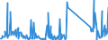 KN 85076000 /Exporte /Einheit = Preise (Euro/Bes. Maßeinheiten) /Partnerland: Marokko /Meldeland: Eur27_2020 /85076000:Lithium-ionen-akkumulatoren (Ausg. Ausgebrauchte)
