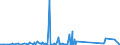 KN 85076000 /Exporte /Einheit = Preise (Euro/Bes. Maßeinheiten) /Partnerland: Sudan /Meldeland: Eur27_2020 /85076000:Lithium-ionen-akkumulatoren (Ausg. Ausgebrauchte)