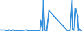 KN 85076000 /Exporte /Einheit = Preise (Euro/Bes. Maßeinheiten) /Partnerland: Süd-sudan /Meldeland: Eur27_2020 /85076000:Lithium-ionen-akkumulatoren (Ausg. Ausgebrauchte)