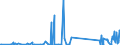 KN 85076000 /Exporte /Einheit = Preise (Euro/Bes. Maßeinheiten) /Partnerland: Mauretanien /Meldeland: Eur27_2020 /85076000:Lithium-ionen-akkumulatoren (Ausg. Ausgebrauchte)