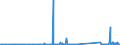 KN 85076000 /Exporte /Einheit = Preise (Euro/Bes. Maßeinheiten) /Partnerland: Mali /Meldeland: Eur27_2020 /85076000:Lithium-ionen-akkumulatoren (Ausg. Ausgebrauchte)