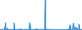 KN 85076000 /Exporte /Einheit = Preise (Euro/Bes. Maßeinheiten) /Partnerland: Burkina Faso /Meldeland: Eur27_2020 /85076000:Lithium-ionen-akkumulatoren (Ausg. Ausgebrauchte)