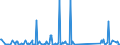 KN 85076000 /Exporte /Einheit = Preise (Euro/Bes. Maßeinheiten) /Partnerland: Niger /Meldeland: Eur27_2020 /85076000:Lithium-ionen-akkumulatoren (Ausg. Ausgebrauchte)