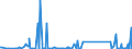 KN 85076000 /Exporte /Einheit = Preise (Euro/Bes. Maßeinheiten) /Partnerland: Tschad /Meldeland: Eur27_2020 /85076000:Lithium-ionen-akkumulatoren (Ausg. Ausgebrauchte)