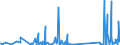 KN 85076000 /Exporte /Einheit = Preise (Euro/Bes. Maßeinheiten) /Partnerland: Kap Verde /Meldeland: Eur27_2020 /85076000:Lithium-ionen-akkumulatoren (Ausg. Ausgebrauchte)