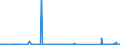 KN 85076000 /Exporte /Einheit = Preise (Euro/Bes. Maßeinheiten) /Partnerland: Guinea /Meldeland: Eur27_2020 /85076000:Lithium-ionen-akkumulatoren (Ausg. Ausgebrauchte)
