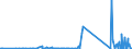 KN 85076000 /Exporte /Einheit = Preise (Euro/Bes. Maßeinheiten) /Partnerland: Sierra Leone /Meldeland: Eur27_2020 /85076000:Lithium-ionen-akkumulatoren (Ausg. Ausgebrauchte)
