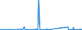 KN 85076000 /Exporte /Einheit = Preise (Euro/Bes. Maßeinheiten) /Partnerland: Liberia /Meldeland: Eur27_2020 /85076000:Lithium-ionen-akkumulatoren (Ausg. Ausgebrauchte)
