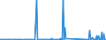 KN 85076000 /Exporte /Einheit = Preise (Euro/Bes. Maßeinheiten) /Partnerland: Benin /Meldeland: Eur27_2020 /85076000:Lithium-ionen-akkumulatoren (Ausg. Ausgebrauchte)