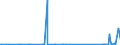KN 85076000 /Exporte /Einheit = Preise (Euro/Bes. Maßeinheiten) /Partnerland: S.tome /Meldeland: Eur27_2020 /85076000:Lithium-ionen-akkumulatoren (Ausg. Ausgebrauchte)