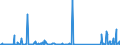 KN 85076000 /Exporte /Einheit = Preise (Euro/Bes. Maßeinheiten) /Partnerland: Dem. Rep. Kongo /Meldeland: Eur27_2020 /85076000:Lithium-ionen-akkumulatoren (Ausg. Ausgebrauchte)