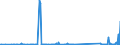 KN 85076000 /Exporte /Einheit = Preise (Euro/Bes. Maßeinheiten) /Partnerland: Ruanda /Meldeland: Eur27_2020 /85076000:Lithium-ionen-akkumulatoren (Ausg. Ausgebrauchte)
