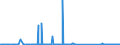KN 85076000 /Exporte /Einheit = Preise (Euro/Bes. Maßeinheiten) /Partnerland: Aethiopien /Meldeland: Eur27_2020 /85076000:Lithium-ionen-akkumulatoren (Ausg. Ausgebrauchte)