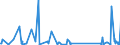 KN 85076000 /Exporte /Einheit = Preise (Euro/Bes. Maßeinheiten) /Partnerland: Dschibuti /Meldeland: Eur27_2020 /85076000:Lithium-ionen-akkumulatoren (Ausg. Ausgebrauchte)