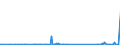 KN 85076000 /Exporte /Einheit = Preise (Euro/Bes. Maßeinheiten) /Partnerland: Somalia /Meldeland: Eur27_2020 /85076000:Lithium-ionen-akkumulatoren (Ausg. Ausgebrauchte)