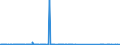 CN 85078000 /Exports /Unit = Prices (Euro/suppl. units) /Partner: Kenya /Reporter: Eur27_2020 /85078000:Electric Accumulators (Excl. Spent and Lead-acid, Nickel-cadmium, Nickel-iron, Nickel-metal Hydride and Lithium-ion Accumulators)