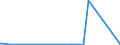 CN 85099000 /Exports /Unit = Prices (Euro/ton) /Partner: Rwanda /Reporter: Eur27_2020 /85099000:Parts of Electromechanical Domestic Appliances, With Self-contained Electric Motor, N.e.s. (Excl. of Vacuum Cleaners, dry and wet Vacuum Cleaners)