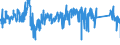 KN 85101000 /Exporte /Einheit = Preise (Euro/Bes. Maßeinheiten) /Partnerland: Niederlande /Meldeland: Eur27_2020 /85101000:Rasierapparate, Elektrisch