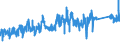 KN 85101000 /Exporte /Einheit = Preise (Euro/Bes. Maßeinheiten) /Partnerland: Deutschland /Meldeland: Eur27_2020 /85101000:Rasierapparate, Elektrisch