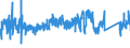 KN 85101000 /Exporte /Einheit = Preise (Euro/Bes. Maßeinheiten) /Partnerland: Daenemark /Meldeland: Eur27_2020 /85101000:Rasierapparate, Elektrisch