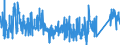 KN 85101000 /Exporte /Einheit = Preise (Euro/Bes. Maßeinheiten) /Partnerland: Griechenland /Meldeland: Eur27_2020 /85101000:Rasierapparate, Elektrisch