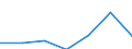KN 85101000 /Exporte /Einheit = Preise (Euro/Bes. Maßeinheiten) /Partnerland: Schweiz /Meldeland: Eur27 /85101000:Rasierapparate, Elektrisch