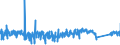 KN 85101000 /Exporte /Einheit = Preise (Euro/Bes. Maßeinheiten) /Partnerland: Ungarn /Meldeland: Eur27_2020 /85101000:Rasierapparate, Elektrisch