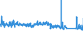 KN 85101000 /Exporte /Einheit = Preise (Euro/Bes. Maßeinheiten) /Partnerland: Russland /Meldeland: Eur27_2020 /85101000:Rasierapparate, Elektrisch