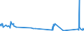 KN 85101000 /Exporte /Einheit = Preise (Euro/Bes. Maßeinheiten) /Partnerland: Turkmenistan /Meldeland: Eur27_2020 /85101000:Rasierapparate, Elektrisch