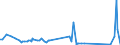 KN 85101000 /Exporte /Einheit = Preise (Euro/Bes. Maßeinheiten) /Partnerland: Tadschikistan /Meldeland: Eur27_2020 /85101000:Rasierapparate, Elektrisch