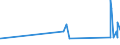 KN 85101000 /Exporte /Einheit = Preise (Euro/Bes. Maßeinheiten) /Partnerland: Ruanda /Meldeland: Eur27_2020 /85101000:Rasierapparate, Elektrisch