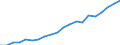 KN 85111000 /Exporte /Einheit = Preise (Euro/Tonne) /Partnerland: Frankreich /Meldeland: Eur27_2020 /85111000:ZÃ¼ndkerzen FÃ¼r Verbrennungsmotoren