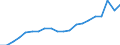 KN 85111000 /Exporte /Einheit = Preise (Euro/Tonne) /Partnerland: Niederlande /Meldeland: Eur27_2020 /85111000:ZÃ¼ndkerzen FÃ¼r Verbrennungsmotoren
